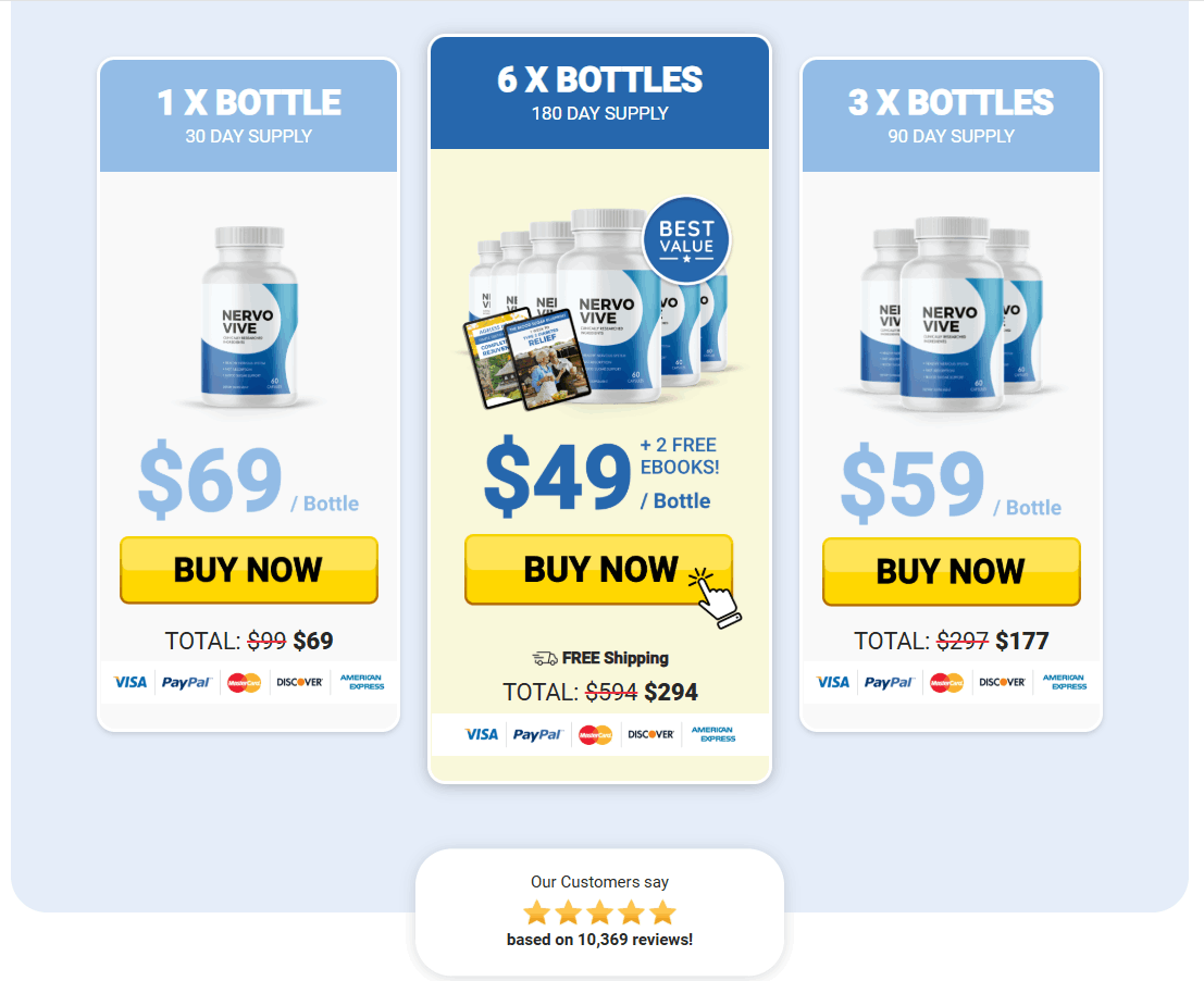 Nervovive price -1